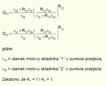 Q21 = [(x2p+R21·x1p)/x2p]·[(R12·x2p)/(x1p+R12·x2p)]^R12; Q12 = [(x1p+R12·x2p)/x1p]·[(R21·x1p)/(x2p+R21·x1p)]^R21, gdzie: x1p = ułamek molowy składnika 2 w punkcie przejścia; x2p = ułamek molowy składnika 2 w punkcie przejścia. Założono, że K1 = 1 i K2 = 1.